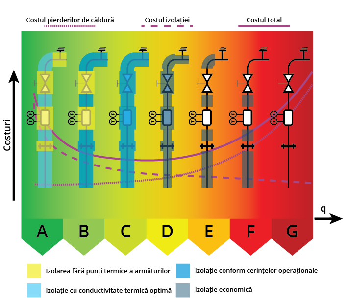 Diagrama claselor energetice (EN 17956)